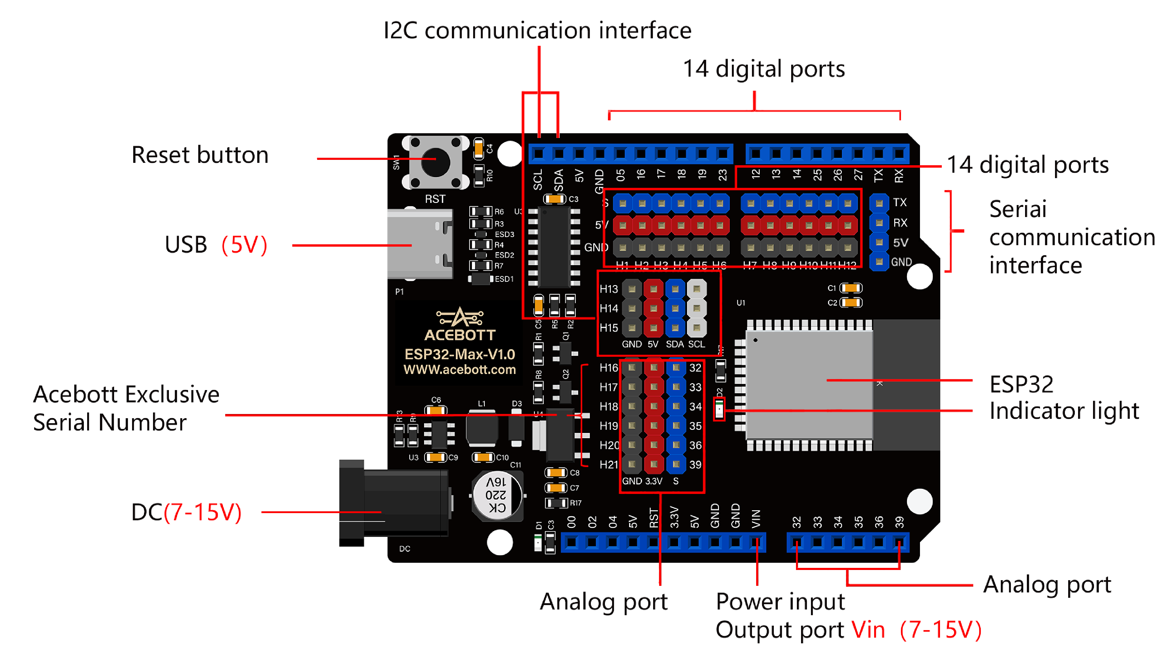 ../../_images/ESP321.0-2.png