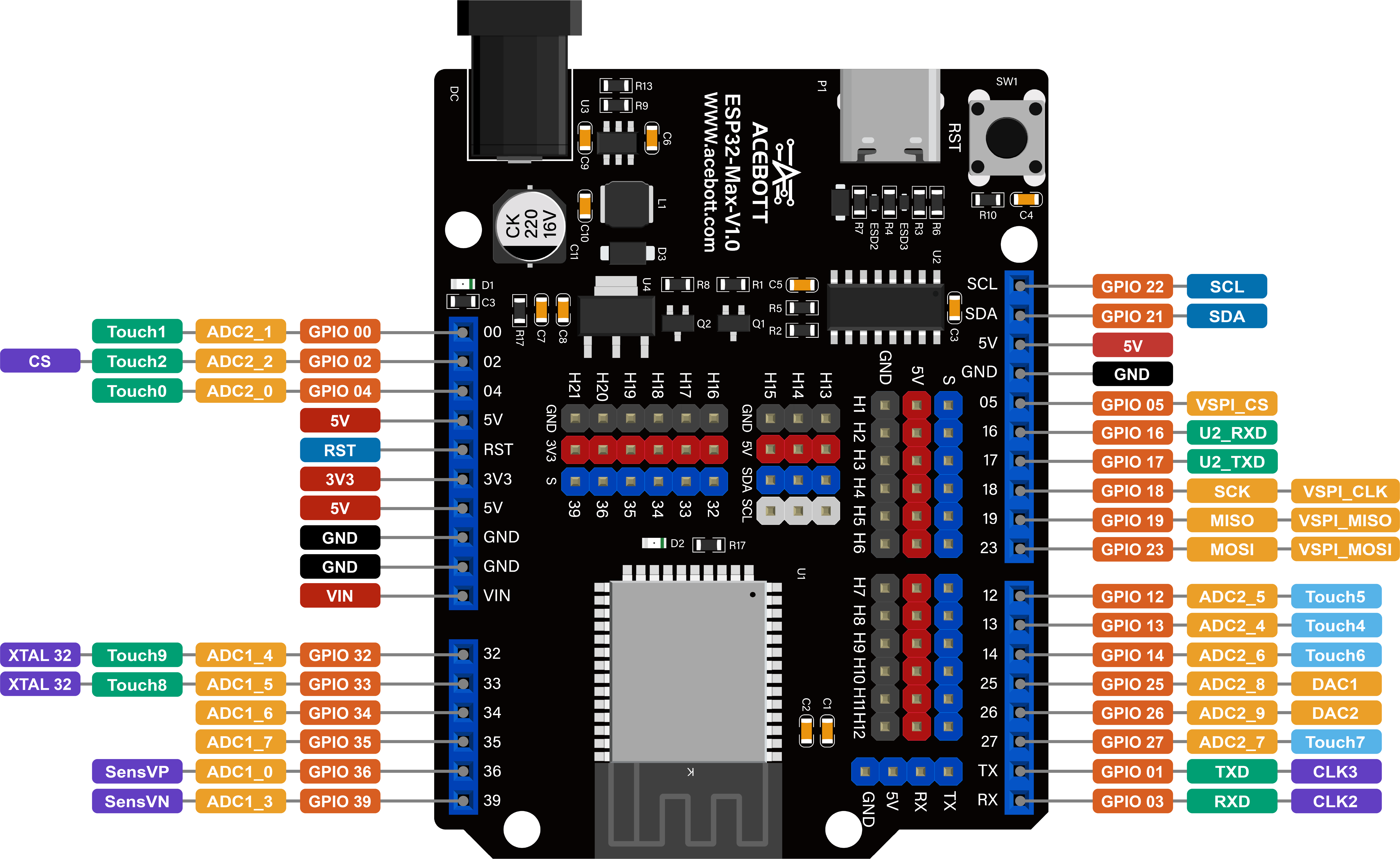 ../../_images/ESP321.0-4.png