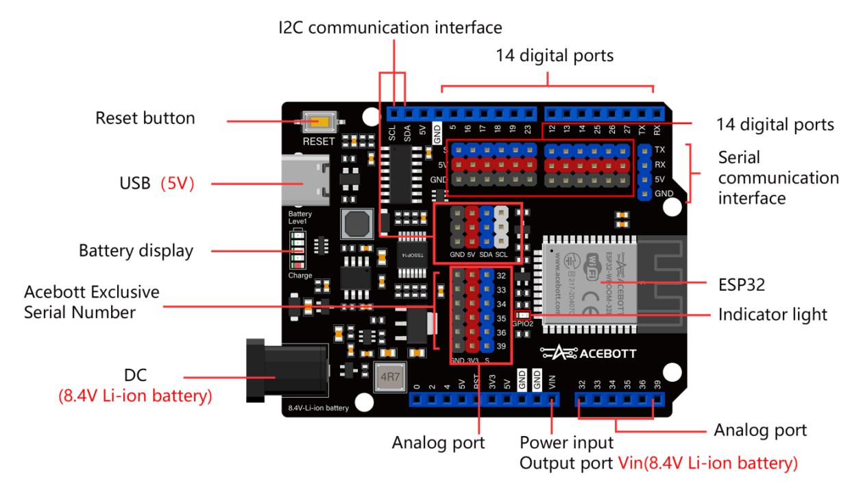 ../../_images/ESP32_3.0-2.png