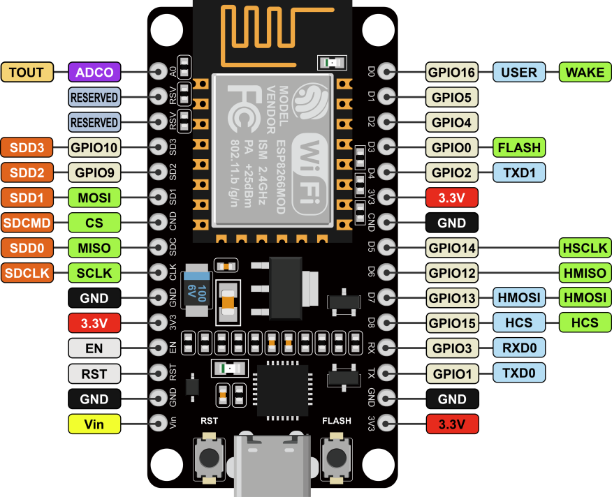 ../../_images/ESP8266-2.png