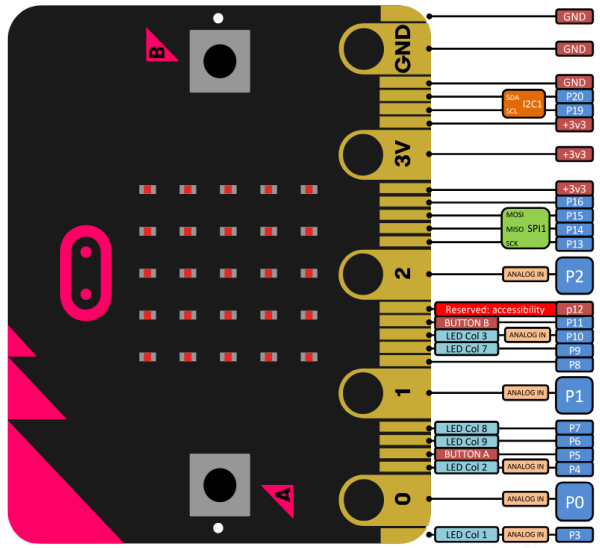 ../../_images/Microbit-Shield-V1.0-2.png